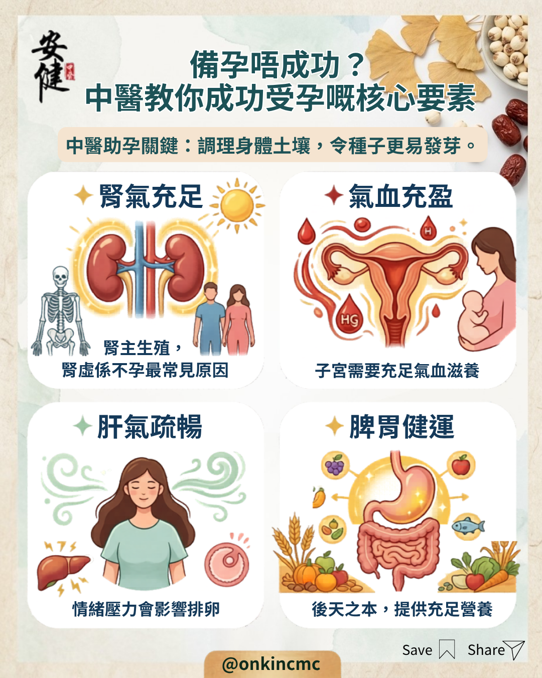 【中醫備孕｜備孕唔成功，係好多夫婦面對嘅問題】