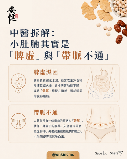 【安健痛症專科 ︳腰痛未必淨係骨頭問題】