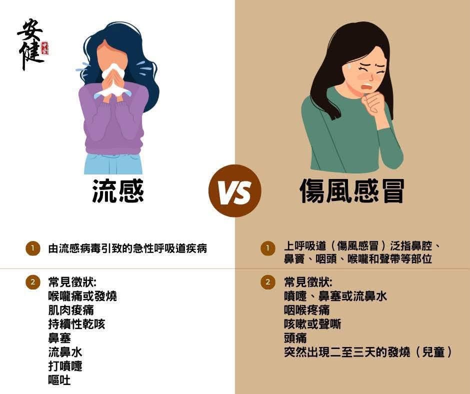 【中醫全科︳流感來襲？流感/傷風感冒大不同】